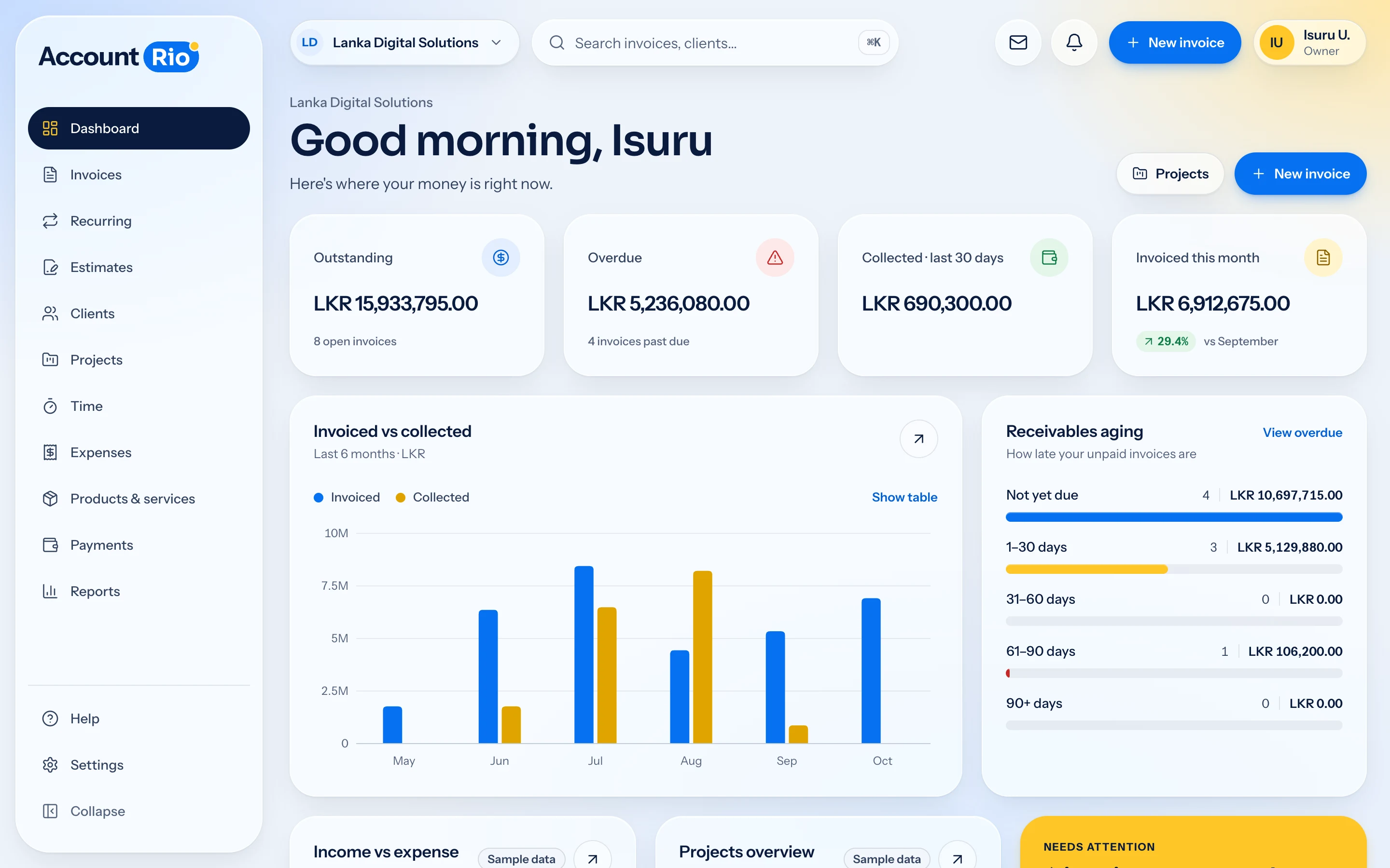 The AccountRio dashboard: outstanding, overdue and collected amounts, invoiced vs collected chart and receivables aging